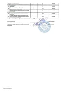 Документ об образовании: Московский институт психоанализа, скан 2 из 2
