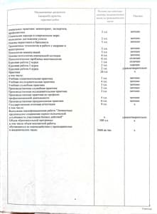 Документ об образовании: Южный федеральный университет, "Психология служебной деятельности", скан 5 из 6
