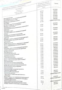 Документ об образовании: Южный федеральный университет, "Психология служебной деятельности", скан 4 из 6