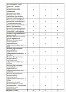 Документ об образовании: ИПиКП Клинический психолог, скан 6 из 6