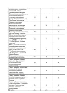Документ об образовании: ИПиКП Клинический психолог, скан 2 из 6