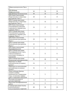 Документ об образовании: ИПиКП Клинический психолог, скан 5 из 6