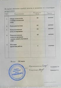 Документ об образовании: ООО "УТЦ ПРОМБЕЗОПАСНОСТЬ" программа: "Основы психологического консультирования участников СВО и членов их семей", скан 1 из 3