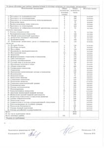 Документ об образовании: Международный московский университет (2027) (Бакалавр, магистратура), скан 4 из 4