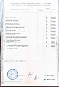 Документ об образовании: Клинический (медицинский) психолог (ФИПКИП), скан 2 из 3