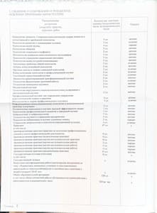Документ об образовании: Московский институт психоанализа, скан 5 из 5