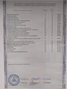Документ об образовании: АНО ДПО " Институт прикладной психологии и психоанализа" Психолог-консультант, скан 3 из 3