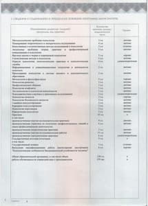 Документ об образовании: ФГБОУ ВО «Кубанский государственный университет», скан 3 из 5