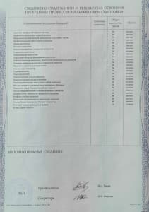 Документ об образовании: Профильное образование «Практический психолог», скан 3 из 4