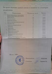 Документ об образовании: ПОАНО "НУСТ" - Психоанализ, скан 3 из 3
