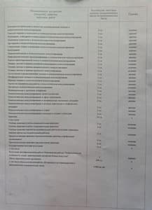 Документ об образовании: Московский институт психоанализа, диплом бакалавра психологии, скан 4 из 4